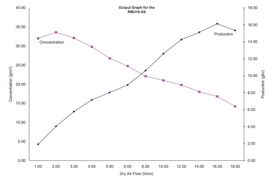 AZCO RMU16-K6 臭氧發生器參數(2) 20220412164458.jpg