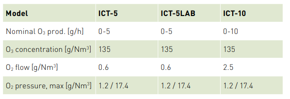 ozonetech ICT 05-10臭氧發生器介紹(2) image.png
