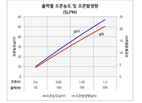 韓國OZONEtech LAB-II實驗室臭氧發生器介紹(3) image.png